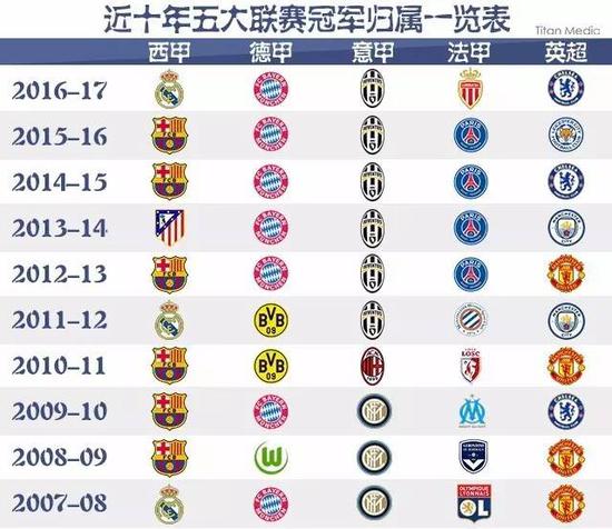 他將C羅的